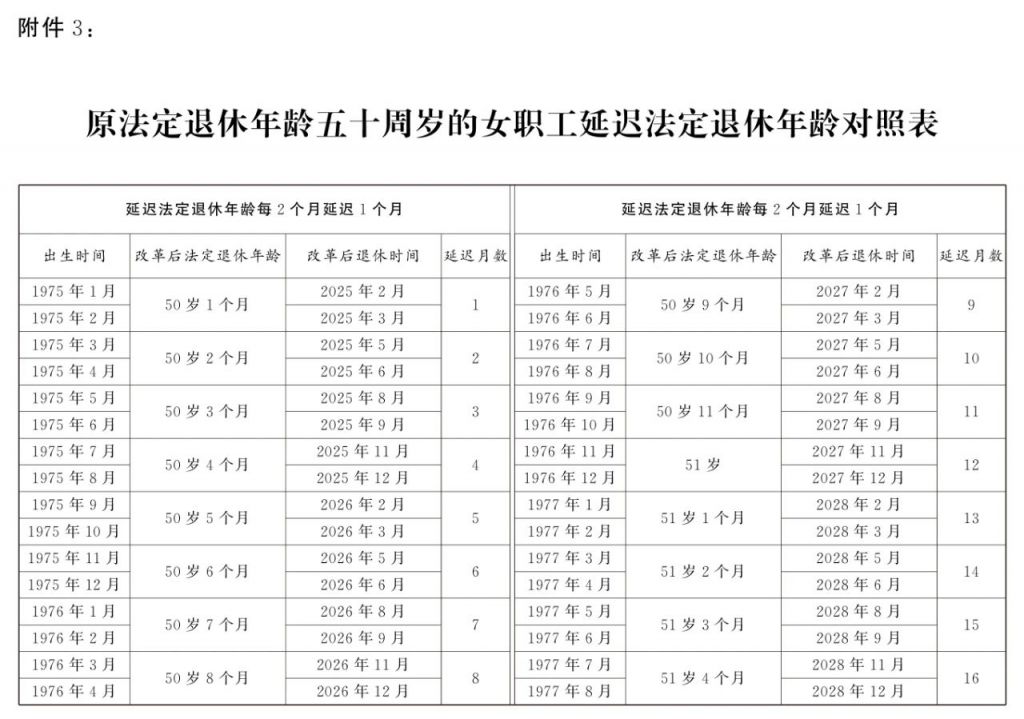 廷迟退休最新政策