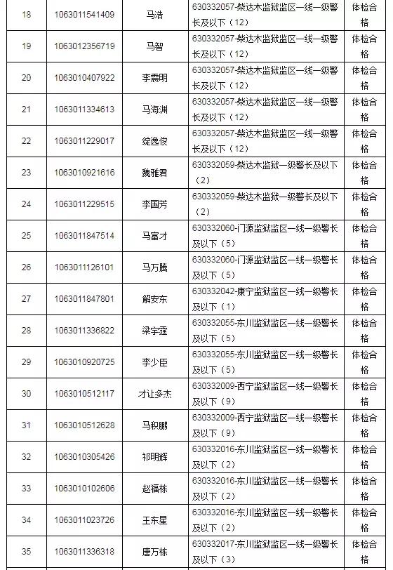 青海省最新干部公示