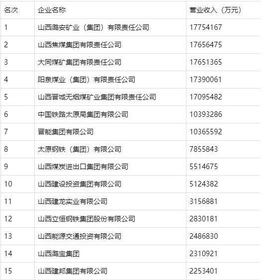 阳煤工资最新消息