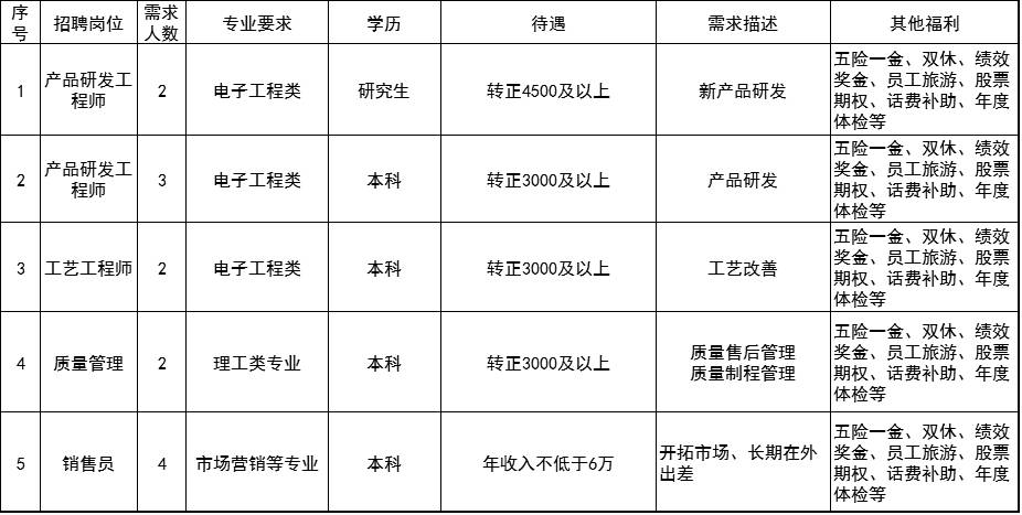 顺威电器最新招聘职位