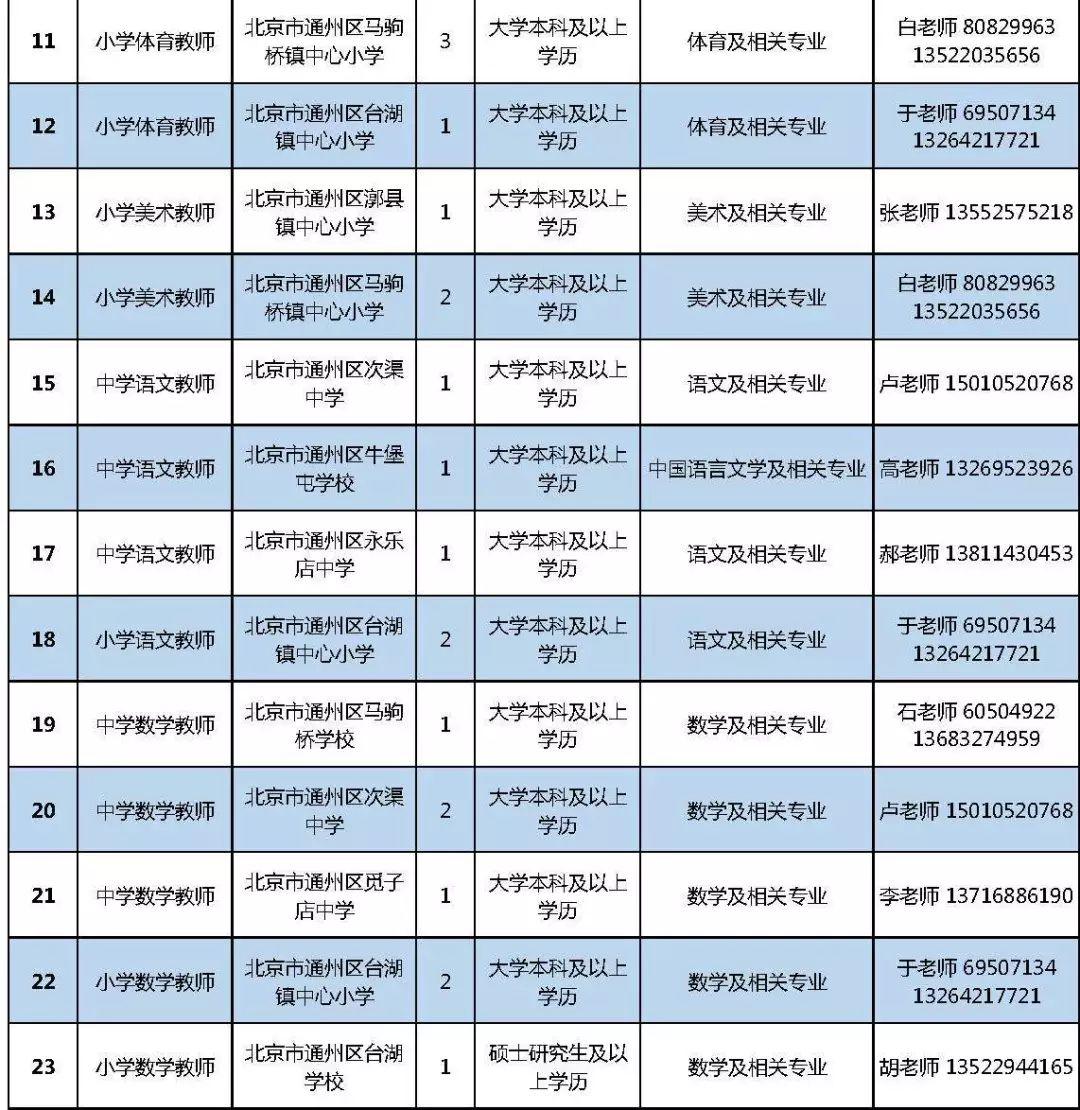 昌平科技园区最新招聘