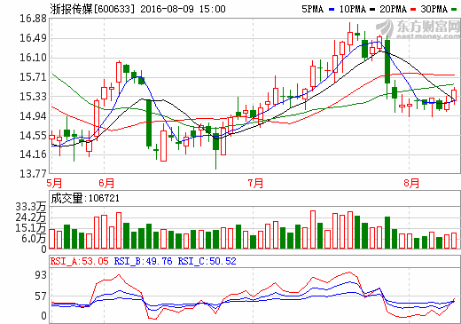 浙报传媒最新消息