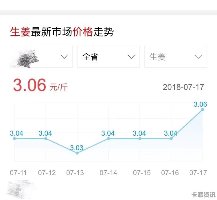 姜价格的最新消息