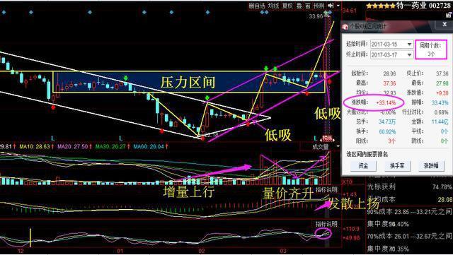 新疆城建股票最新消息