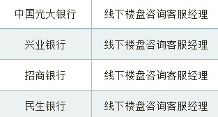 重庆房贷政策最新消息