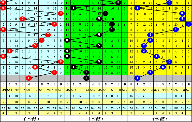 环保技术 第109页