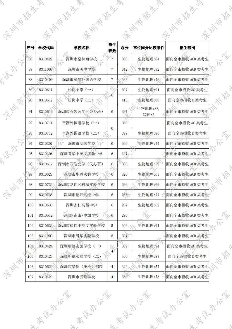 质量管理 第88页