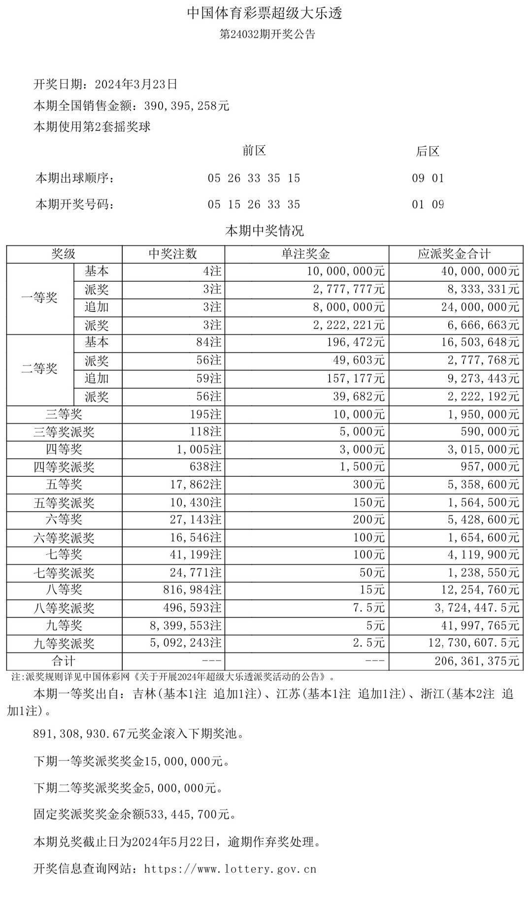 香港和澳门开奖结果,香港与澳门彩票开奖结果，探索与解析