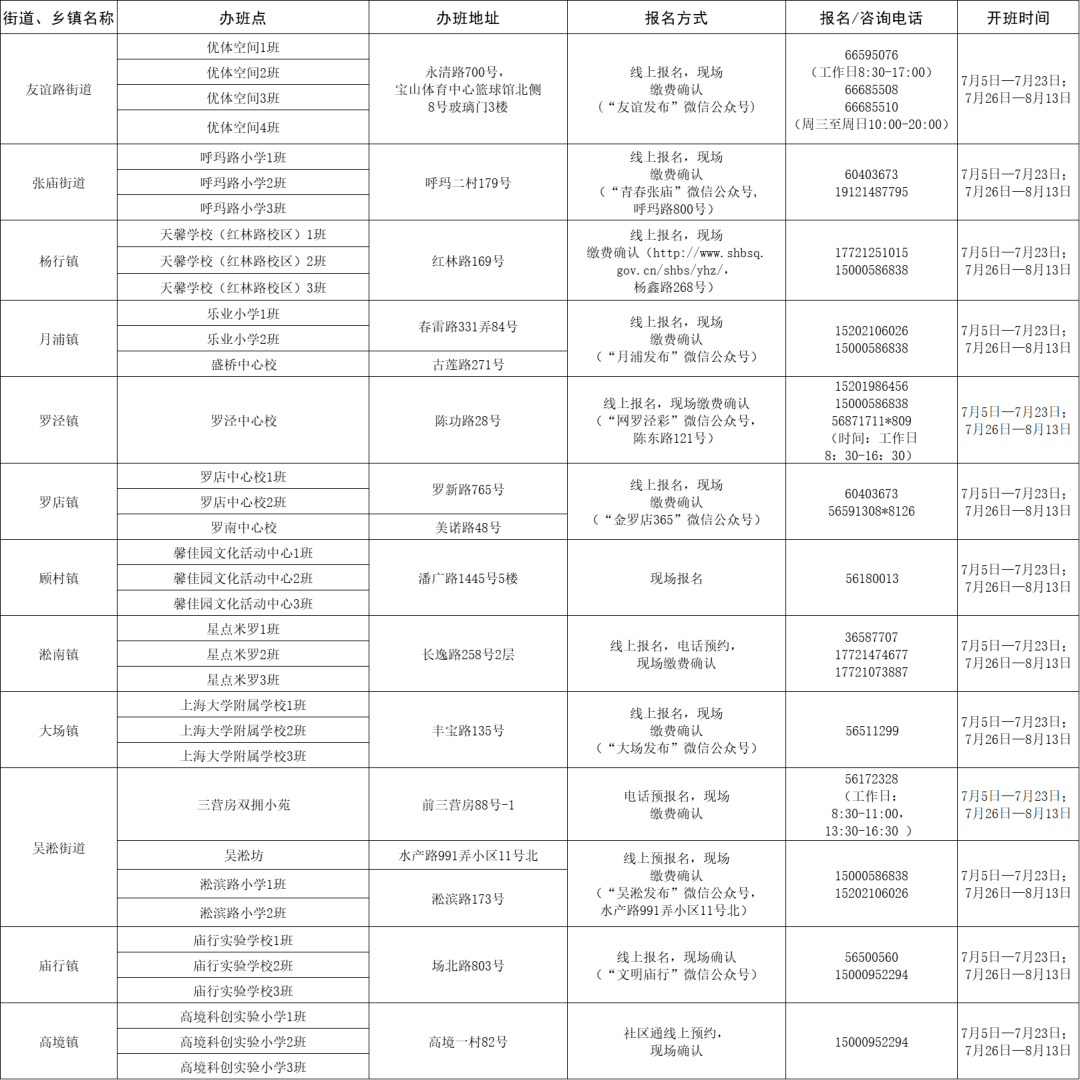 市场拓展 第91页