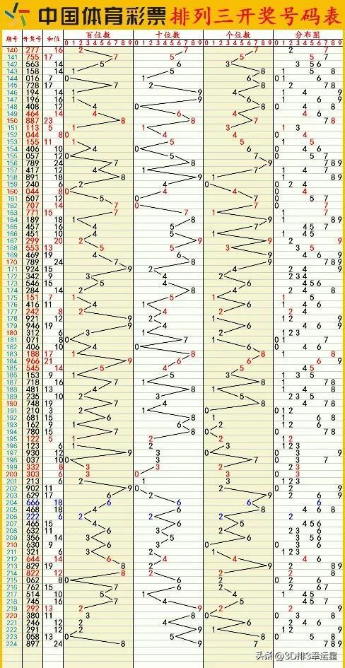 新澳门六开彩开奖结果近15期,新澳门六开彩开奖结果近15期，探索与解析