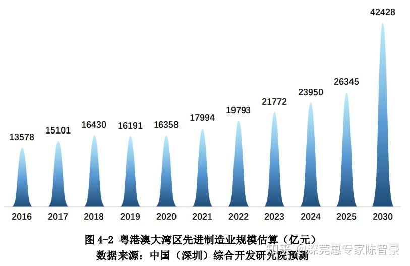 2025年澳门资料免费大全,澳门资料免费大全，探索未来的澳门蓝图（2025年展望）