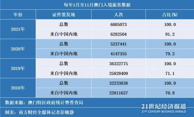 新澳门免费全年资料查询,新澳门免费全年资料查询，探索信息与数据的海洋