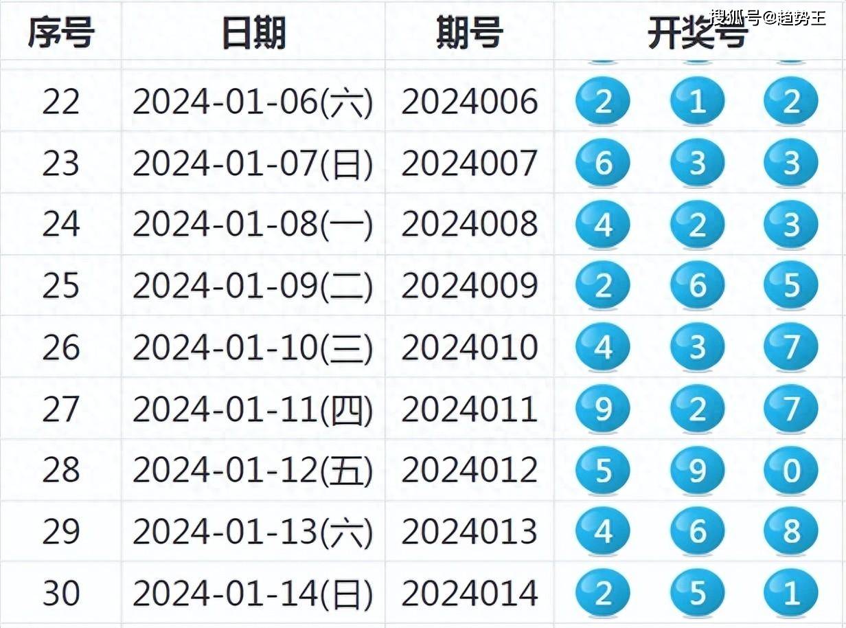 2025年新澳开奖结果记录查询表,揭秘2025年新澳开奖结果记录查询表