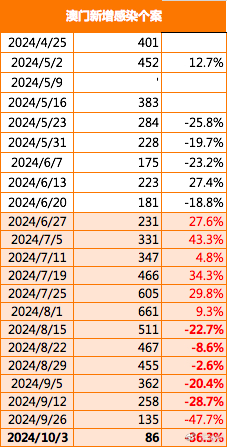 澳门精准大全正版资料2025年,澳门精准大全正版资料2025年，探索与预测