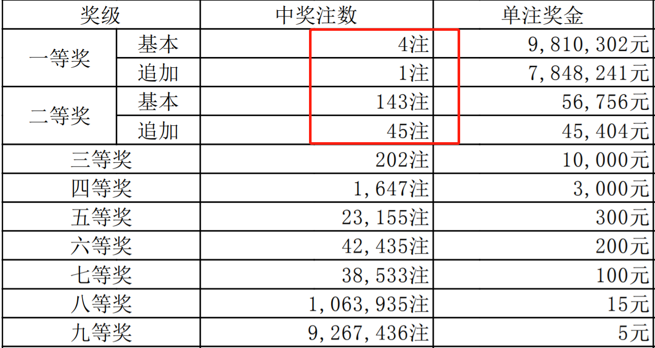 二四六香港天天开彩大全一,二四六香港天天开彩大全一，深度解析与探索