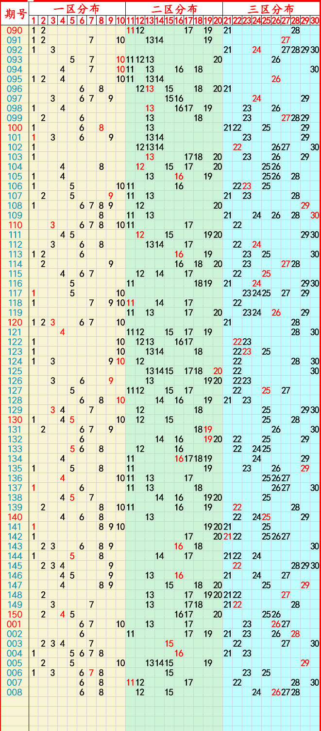 2025新澳门开奖走势图,探索未来，2025新澳门开奖走势图概览