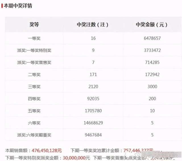 4949澳门今晚开奖结果查询,澳门今晚彩票开奖结果查询，探索彩票背后的故事与悬念