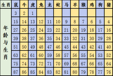 2025十二生肖49码表,揭秘十二生肖与数字世界的神秘联系，2025年十二生肖与彩票码表49码解读