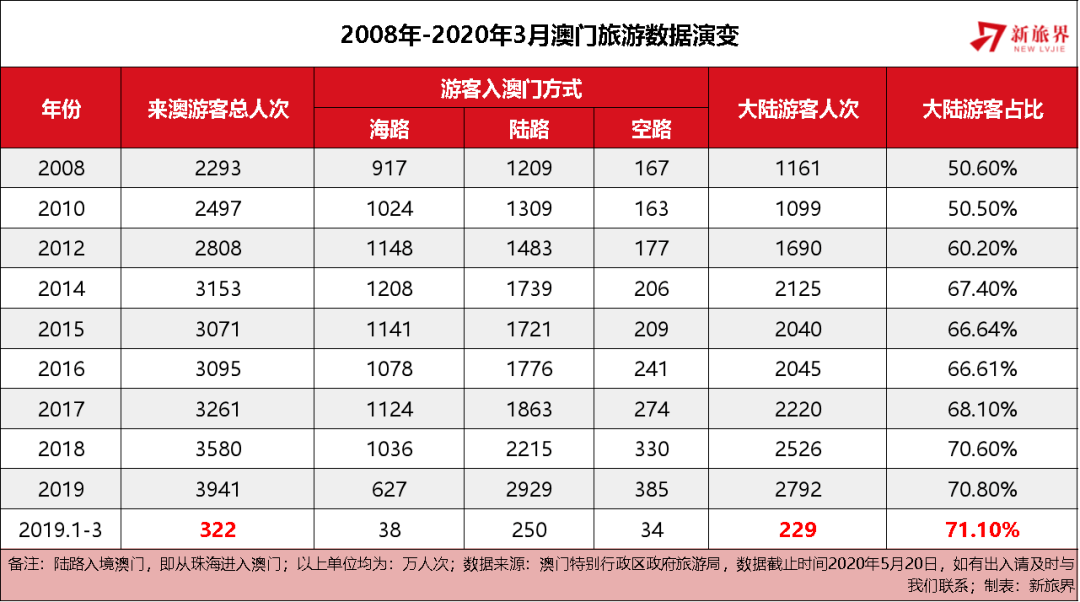 2025澳门六开彩全年开奖记录,澳门六开彩全年开奖记录，历史数据与未来展望（XXXX年视角）