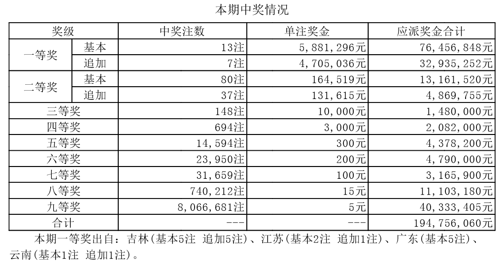 澳门开奖结果 开奖记录表新澳门,澳门开奖结果及其开奖记录表，探索新澳门的彩票魅力