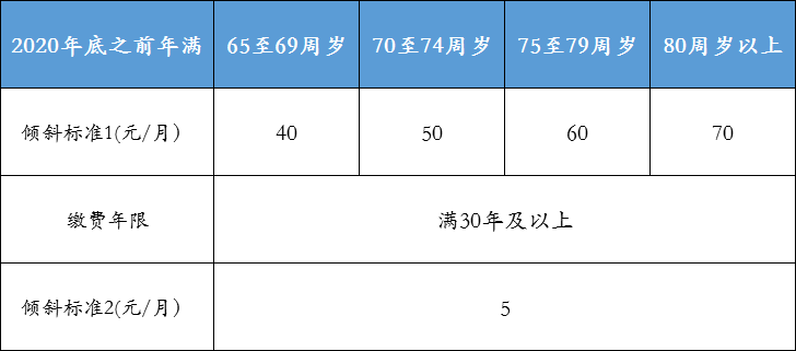 2025澳门最准的资料免费大全,澳门2025年最准确资料免费大全，探索与揭秘