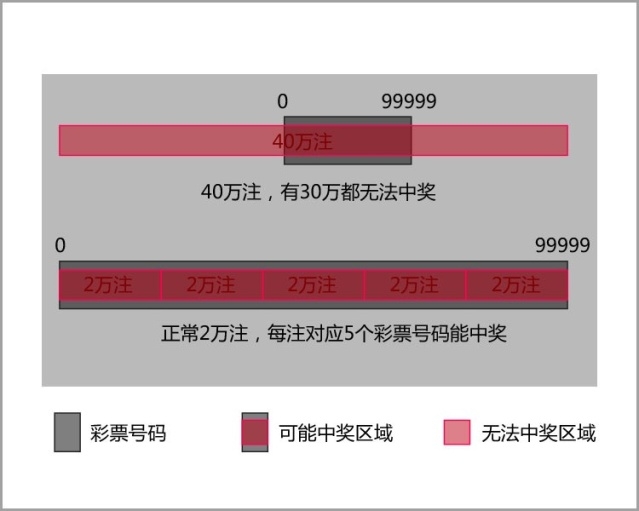 澳门一码一码100准确 官方,澳门一码一码精准预测，探索真实与虚幻的边界