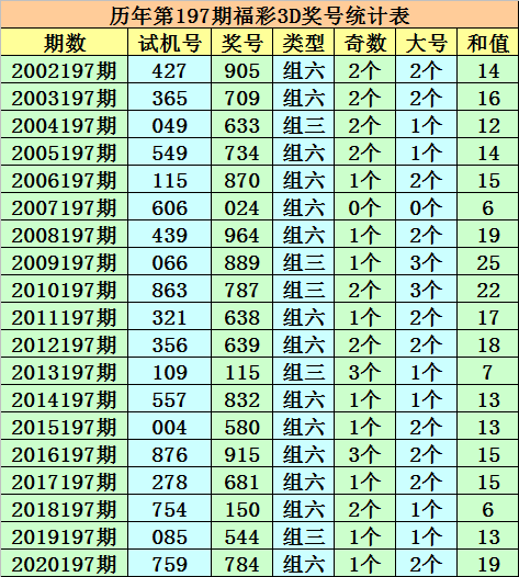 今晚澳门码特开什么号码,今晚澳门码特开什么号码，探索随机性与预测的边缘