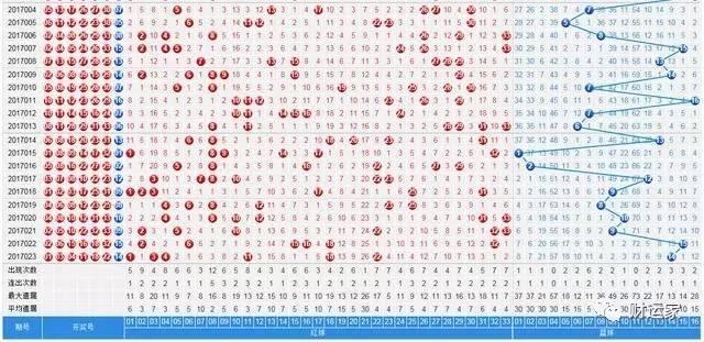 2025六开彩资料免费大全, 2025六开彩资料免费大全——探索彩票世界的指南