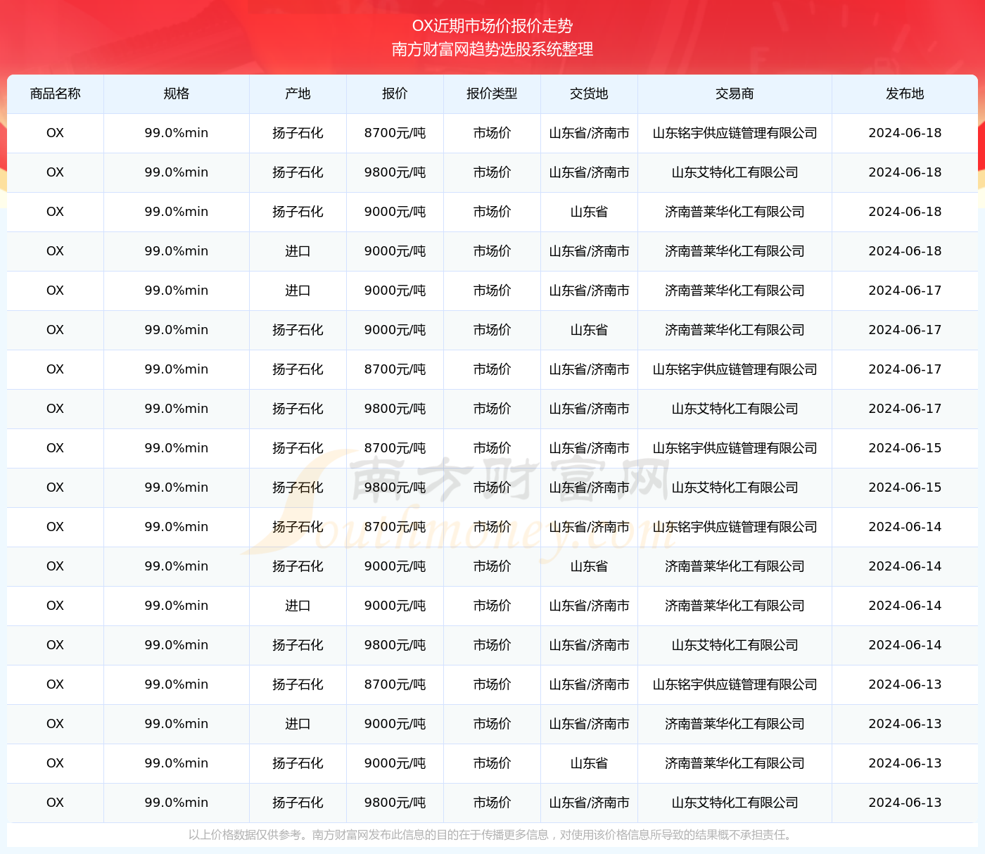 2025澳彩开奖记录查询表,探索澳彩开奖记录查询表，2025年的数据与洞察