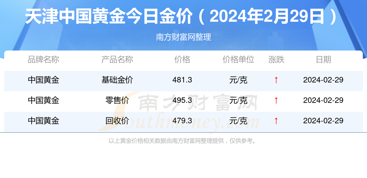 新奥彩2025年免费资料查询,新奥彩2025年免费资料查询，未来彩票行业的数字化革新与便捷体验