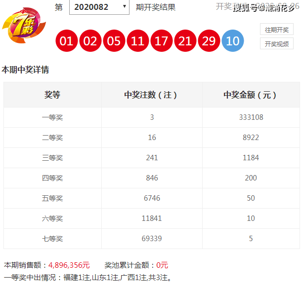 2025澳彩开奖查询表,2025澳彩开奖查询表，探索彩票数据的世界