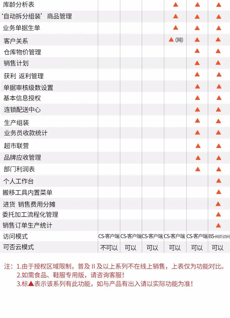 管家婆软件一年多少钱,管家婆软件价格解析，一年多少钱？