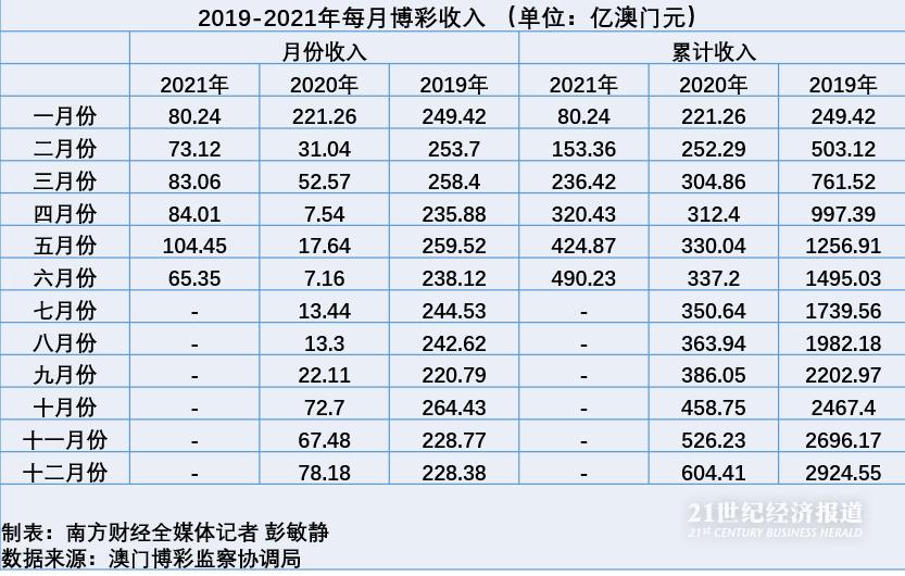 澳门天天开彩开奖结果,澳门天天开彩开奖结果，历史、现状与展望