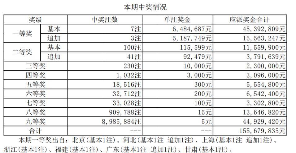 新澳门开彩开奖结果历史数据表,新澳门开彩开奖结果历史数据表及其影响