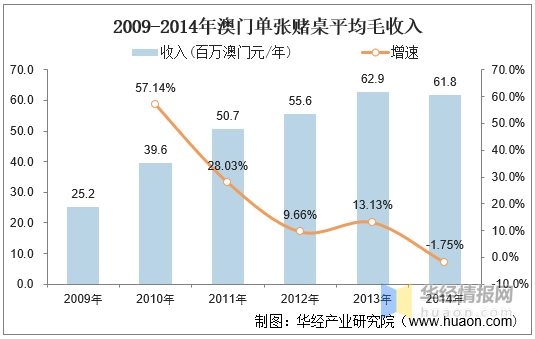 2025今天澳门买什么好,澳门博彩业与未来展望，在2025年，今天我们应该关注什么？