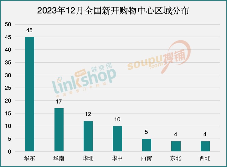 2023新澳门免费开奖记录,探索2023新澳门免费开奖记录，数据与策略的双重解读