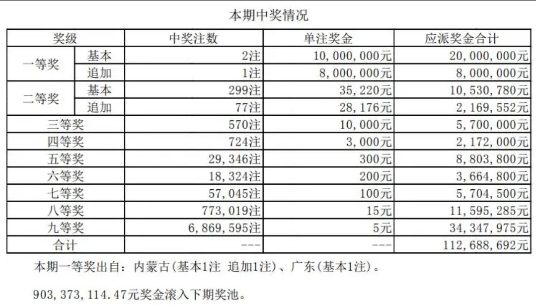 新澳今晚六给彩开奖结果,新澳今晚六给彩开奖结果揭晓，激情与期待的交汇点