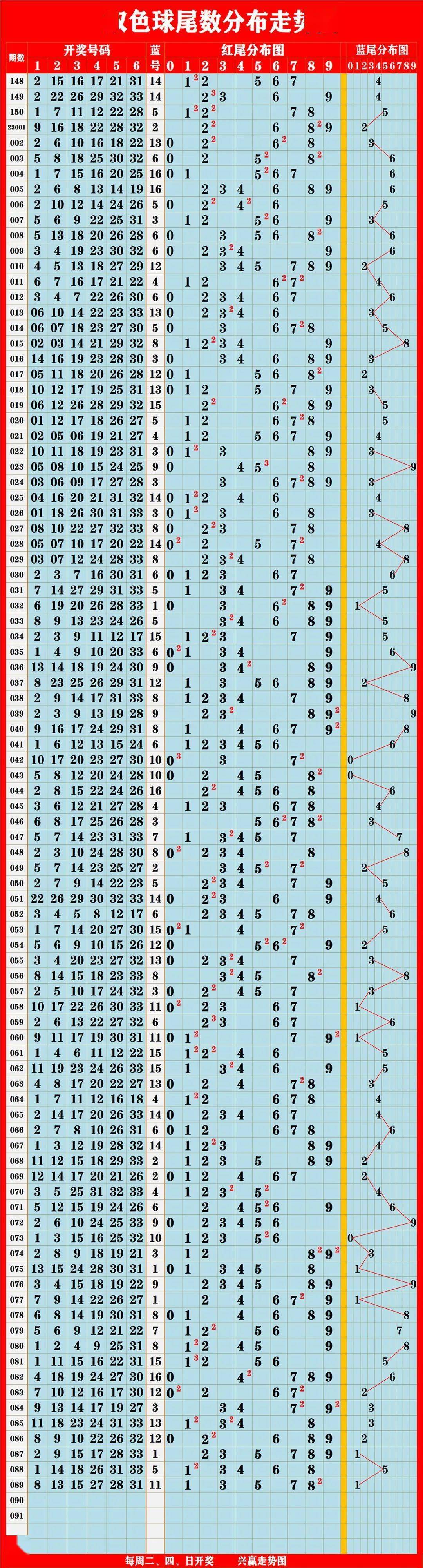 新澳门出彩综合走势图2023,新澳门出彩综合走势图2023，探索未来，揭示发展轨迹