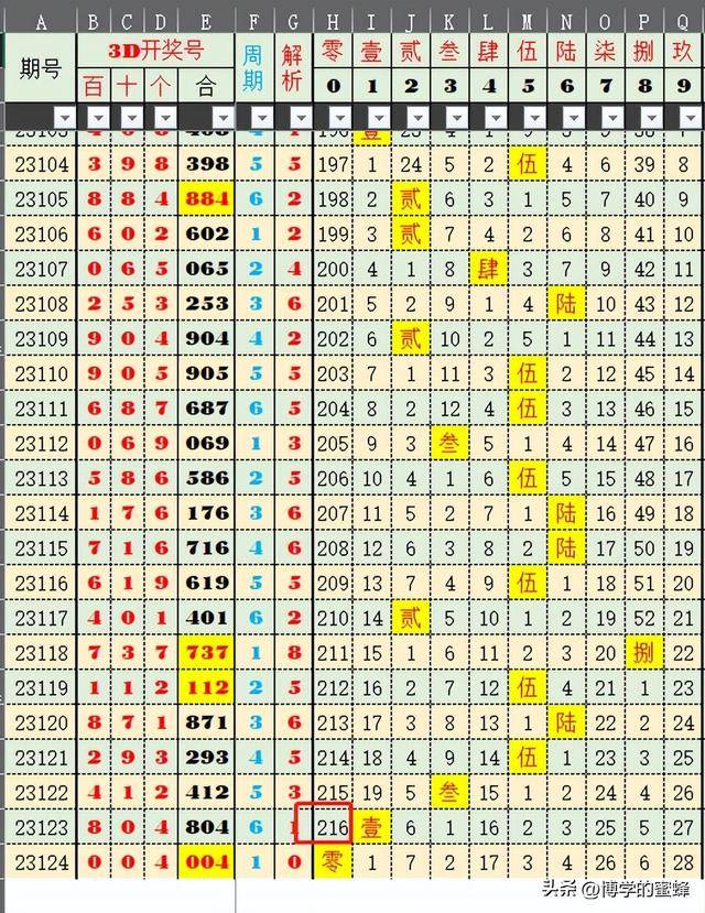 澳门六开奖结果2025开奖记录查询,澳门六开奖结果及未来开奖记录查询，深度分析与预测（2025年展望）